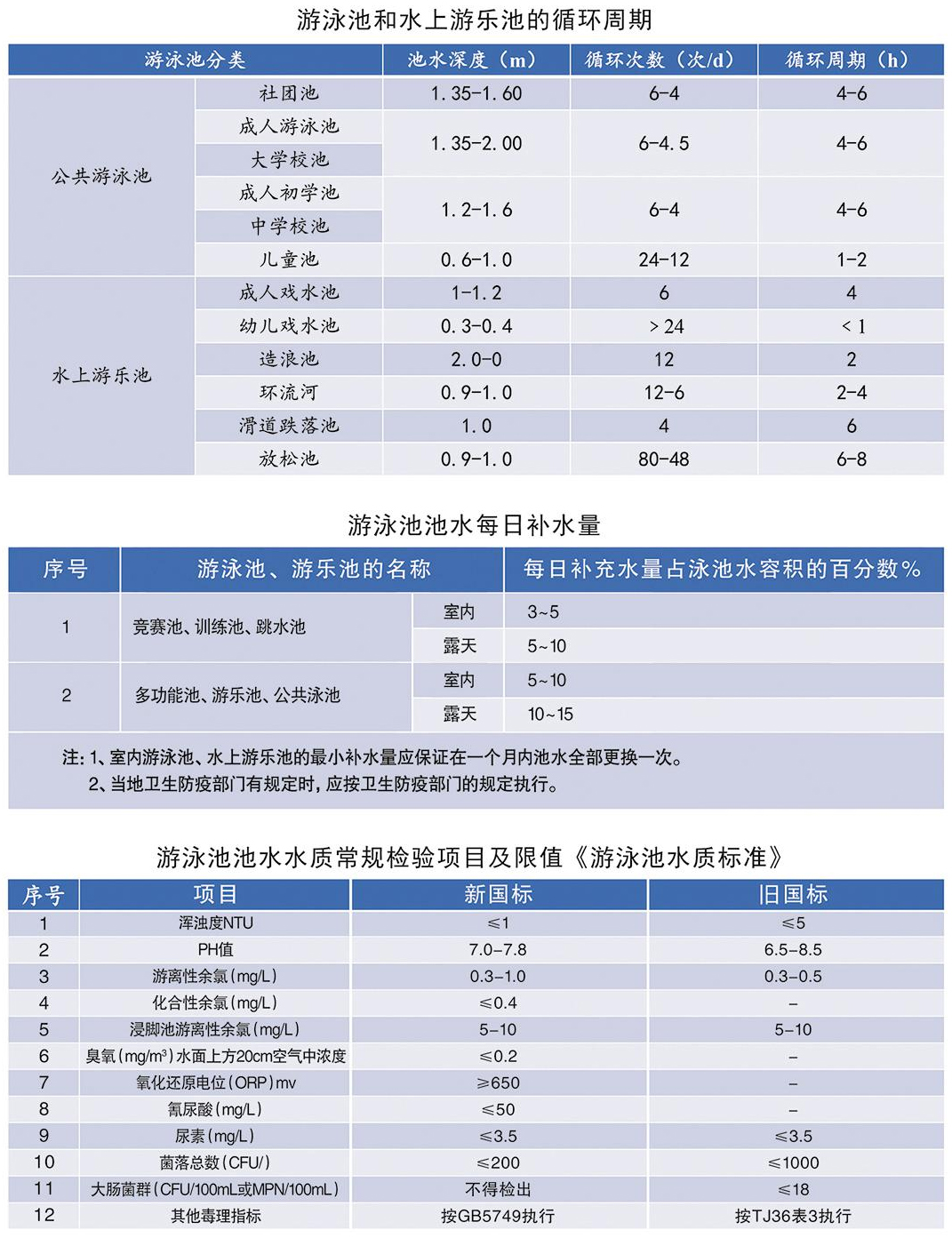 水质监测仪